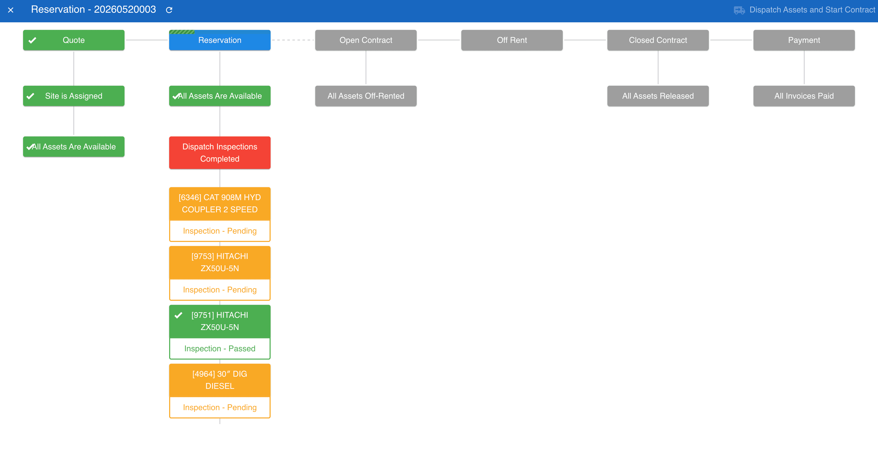 CloudERM — a live reservation moving through Quote, Reservation, Open Contract, Off Rent, Closed Contract, Payment, with per-asset inspection statuses underneath